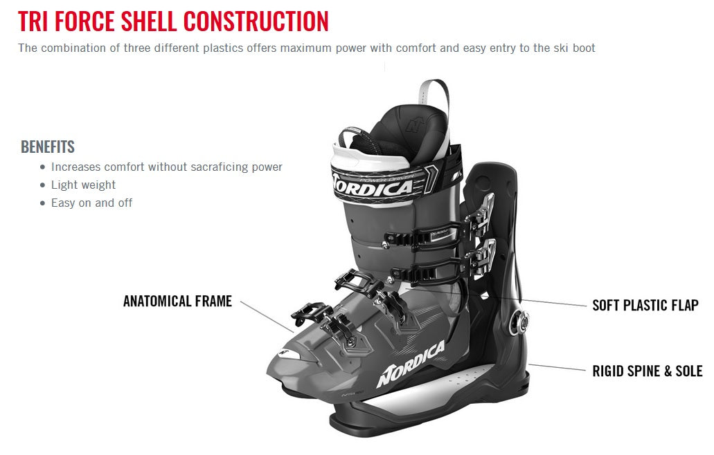 2024 Nordica Sportmachine3 120 Men's Ski Boots